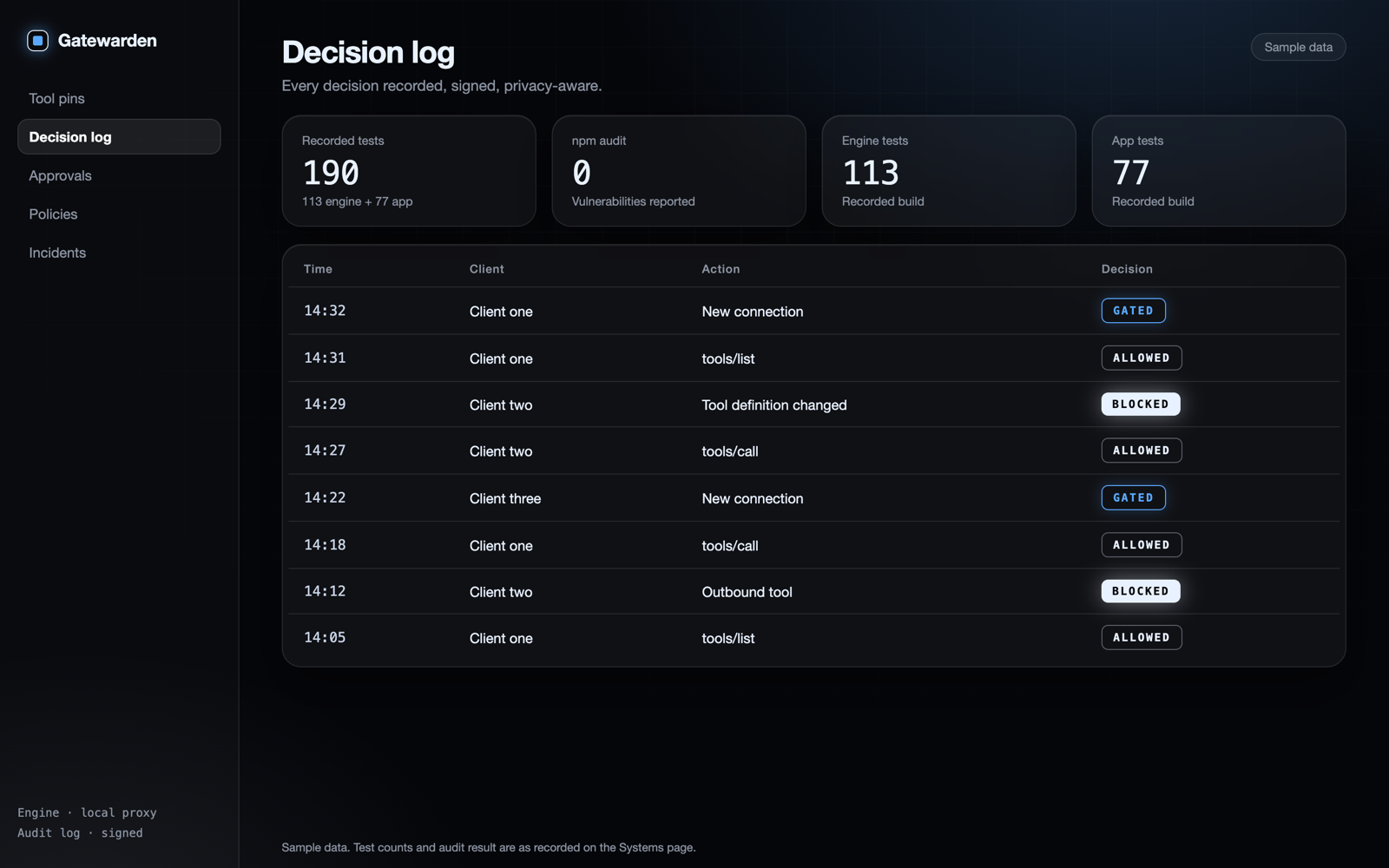 Gatewarden decision log listing allowed and blocked tool calls