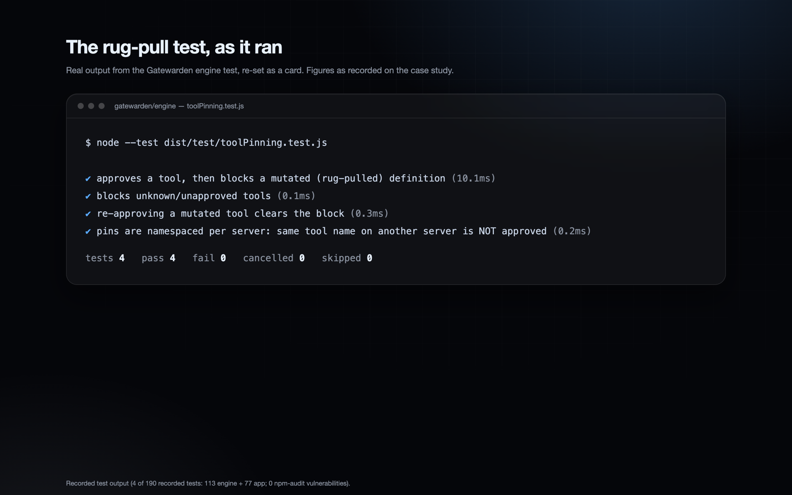 Terminal output of Gatewarden's tool-pinning test: a mutated tool definition is blocked, four tests pass