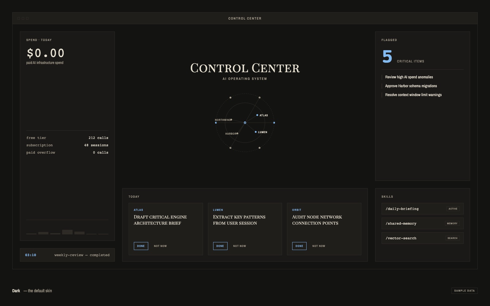 Hugr Control Center in the Dark skin: today's tasks, spend panel, project orbit, flagged items and skills